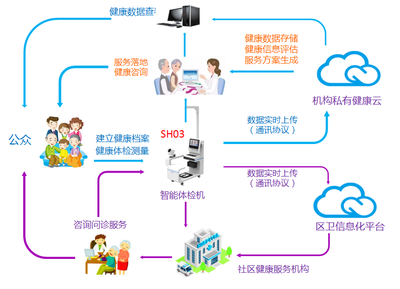 深圳市嘉乐医疗科技有限公司-互联网医疗实践者 - 知乎专栏